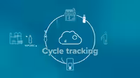 Approaches to the Digitalization of the Circular Economy