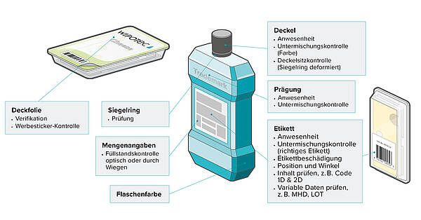 innovator-f-r-w-getechnik-inspektionsl-sungen-wipotec