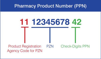 Product identification number PPN