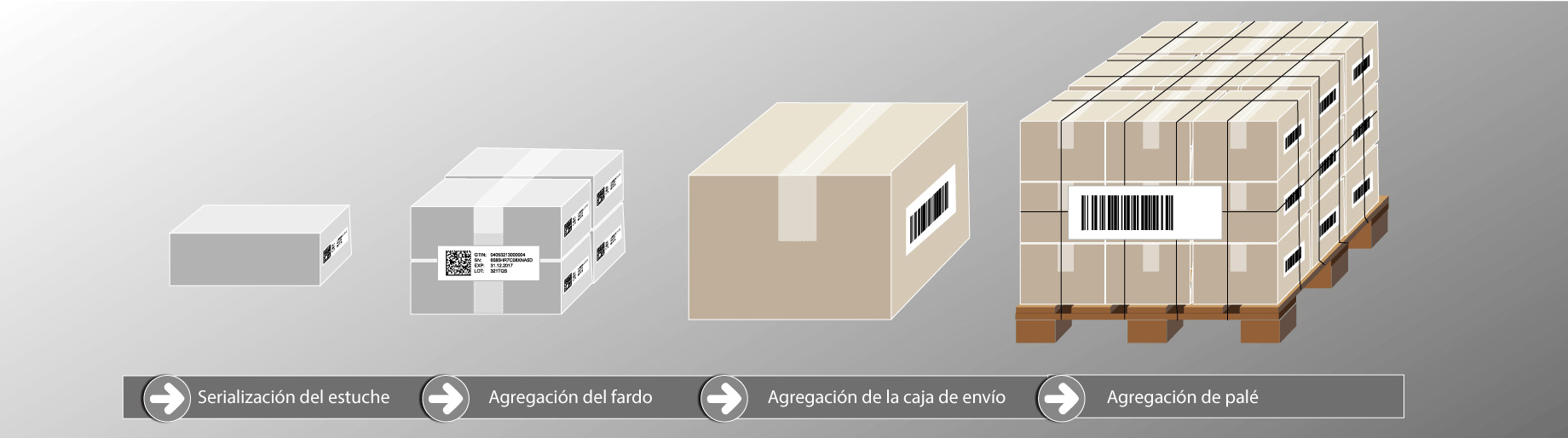 Agregación farmacéutica según el principio padre-hijo