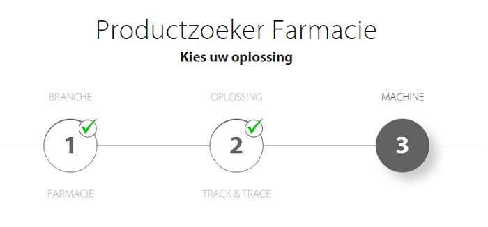 Productzoeker: Farmaceutische Serialisatie en Track & Trace